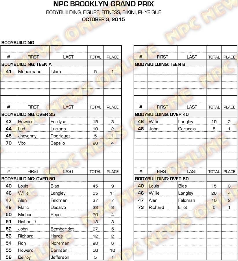 15NPC_BROOKLYN_RESULTS 12