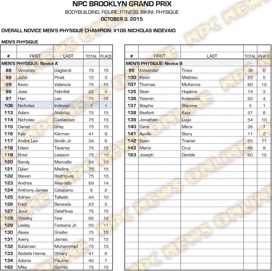 15NPC_BROOKLYN_RESULTS 3