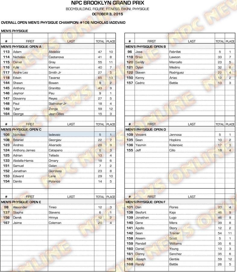 15NPC_BROOKLYN_RESULTS 5