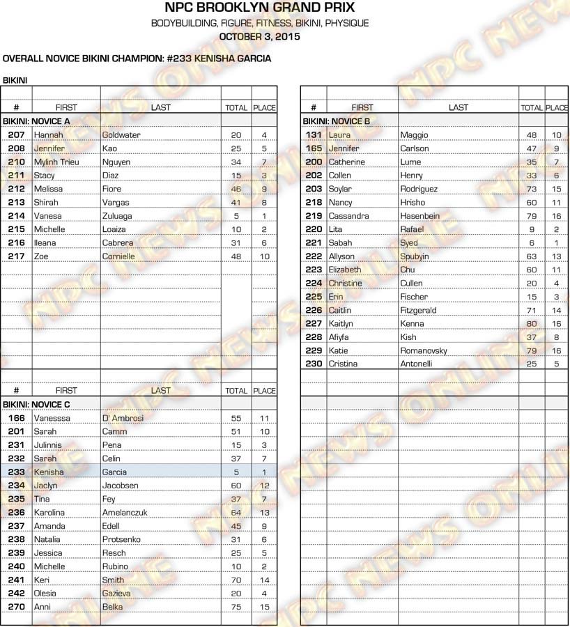 15NPC_BROOKLYN_RESULTS 8