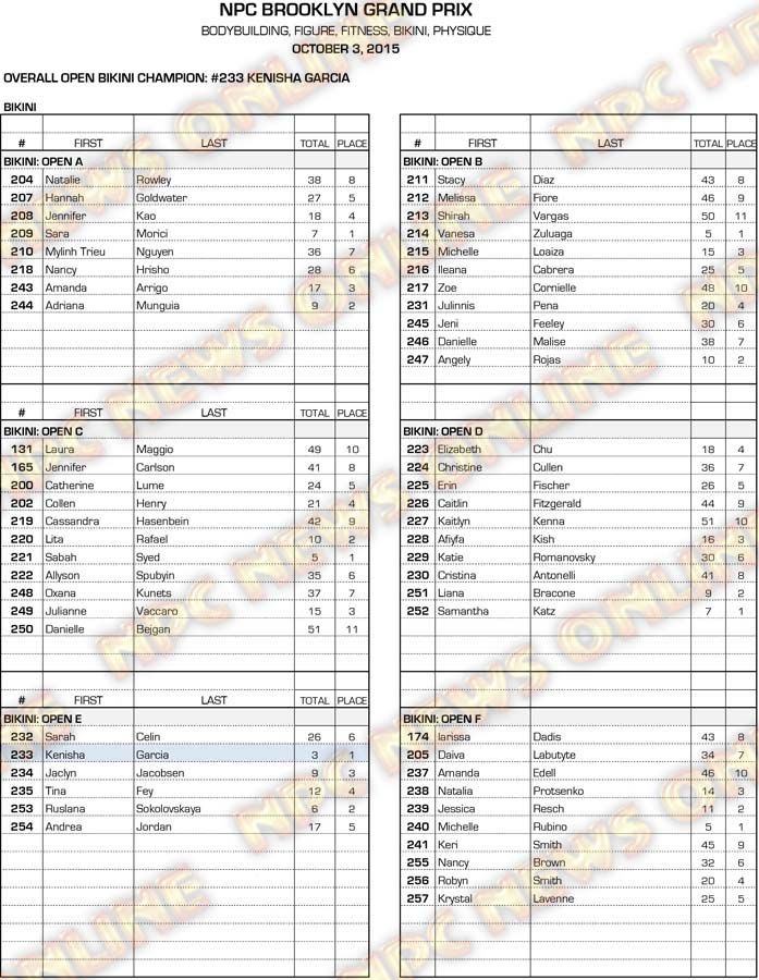 15NPC_BROOKLYN_RESULTS 9