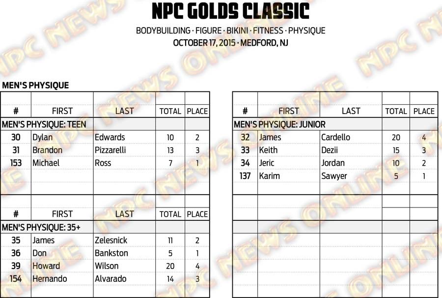 15NPC_GOLDS-CLASSIC_RESULTS 5