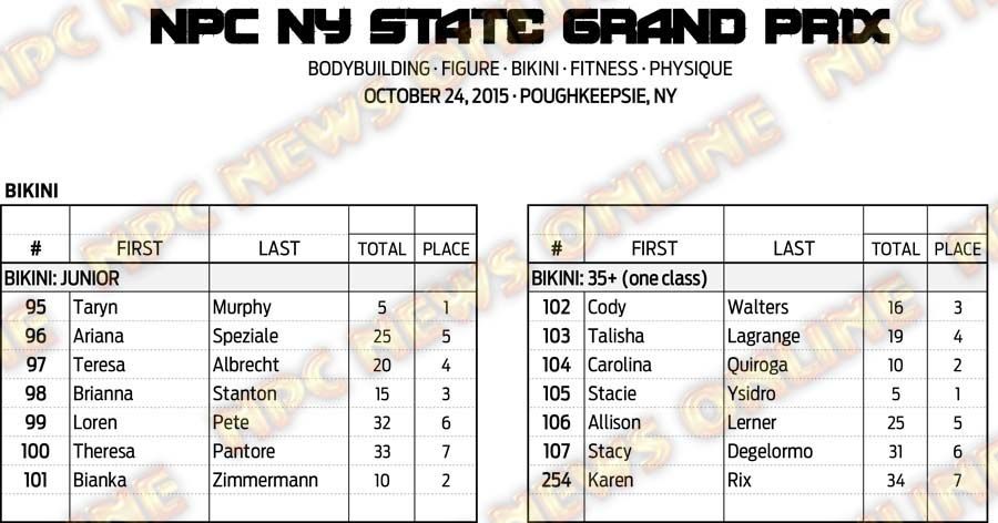 15NPC_NYGRANDPRIX_RESULTS 11