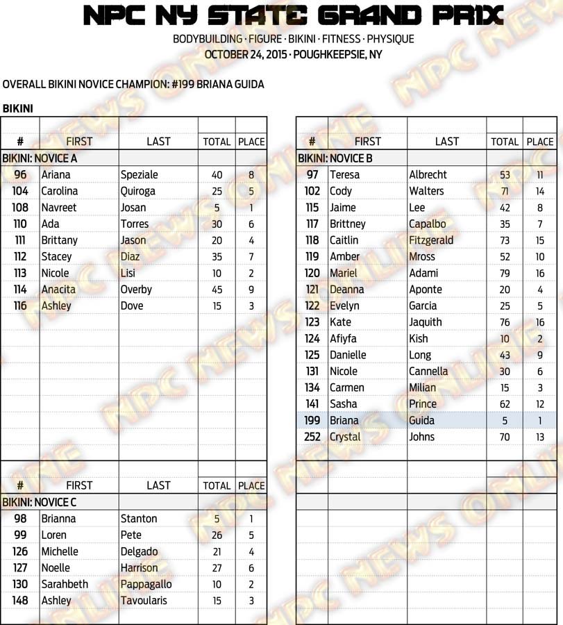 15NPC_NYGRANDPRIX_RESULTS 12