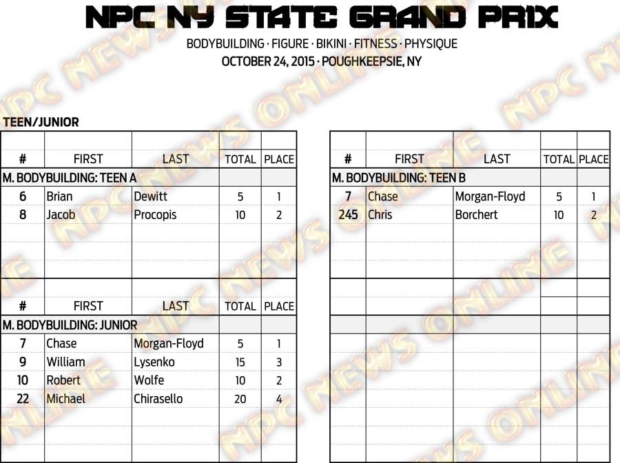 15NPC_NYGRANDPRIX_RESULTS 2