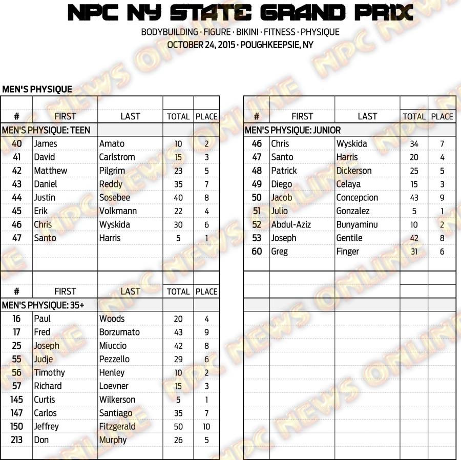 15NPC_NYGRANDPRIX_RESULTS 6