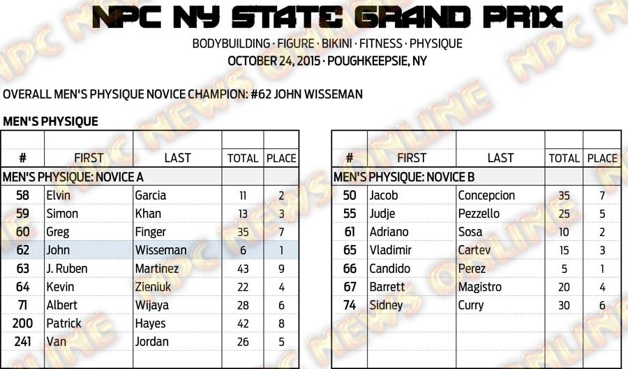 15NPC_NYGRANDPRIX_RESULTS 7