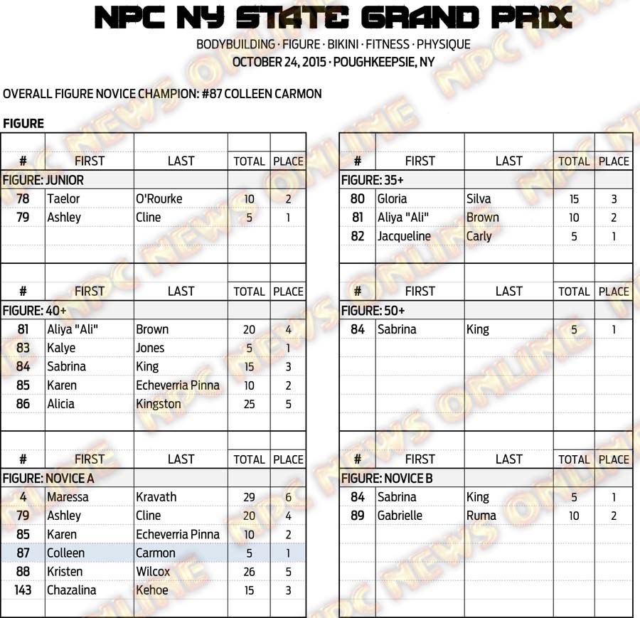 15NPC_NYGRANDPRIX_RESULTS 9