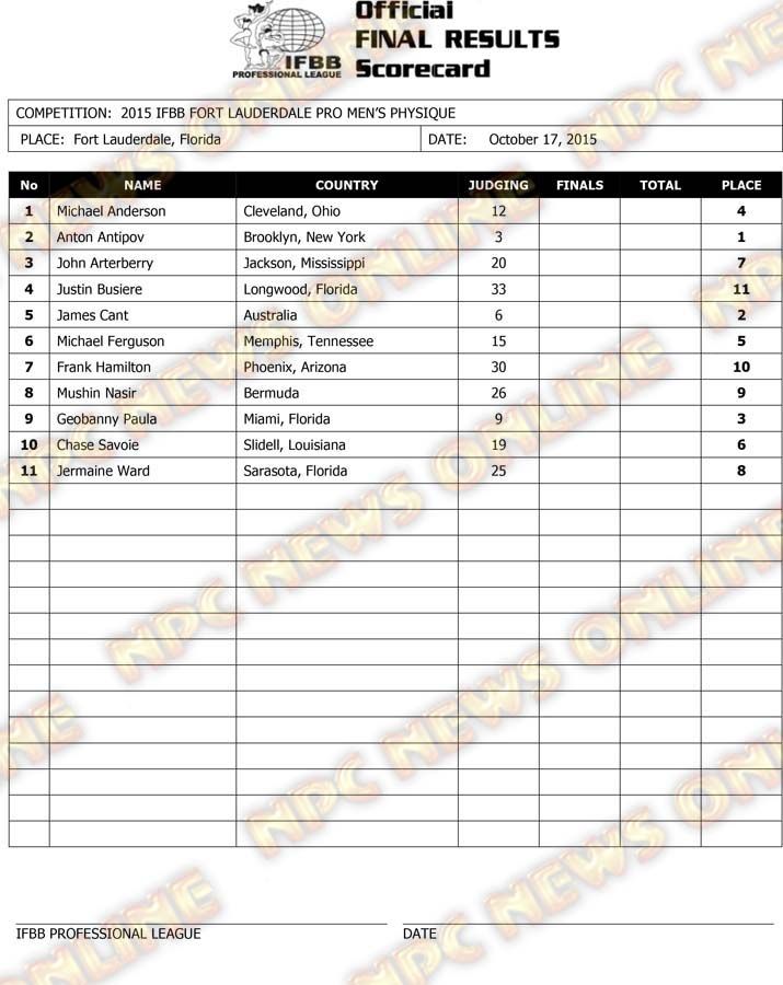 Microsoft Word - 2015 IFBB Fort Lauderdale Final Results.docx