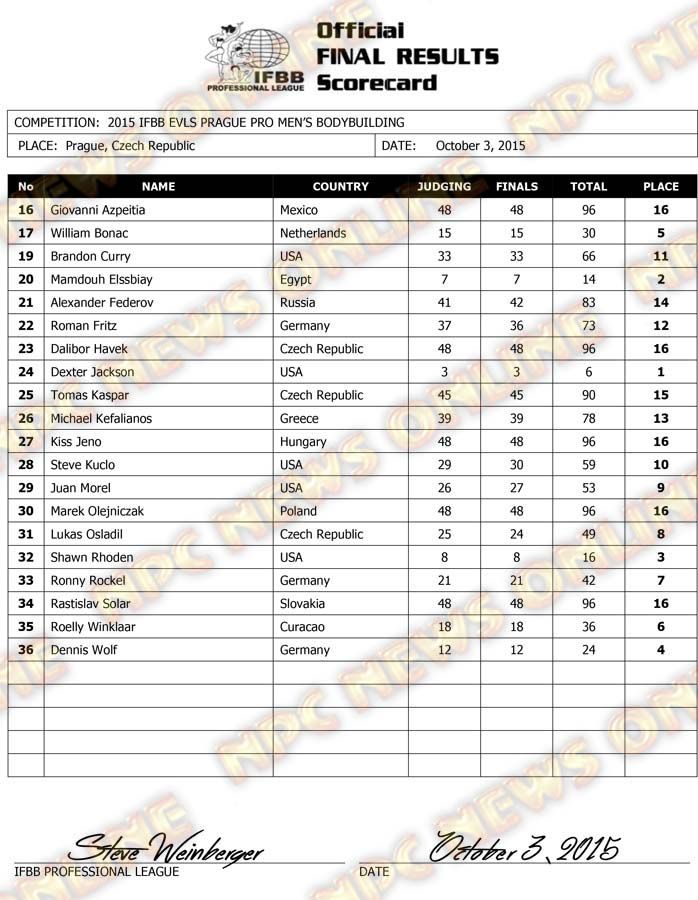 Microsoft Word - 2015 IFBB Prague Final Results.docx