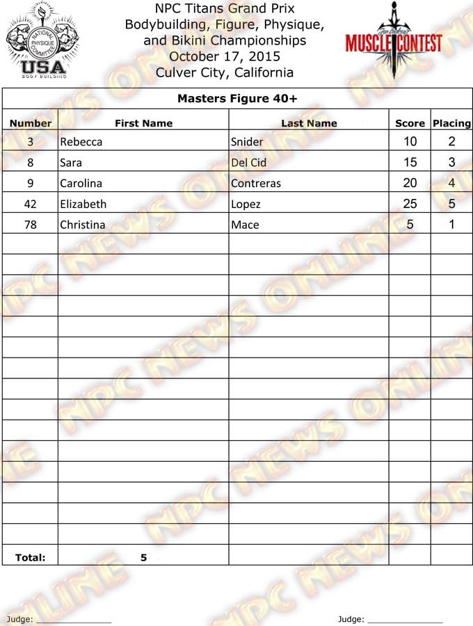 Titans Grand Prix Final - Figure 1