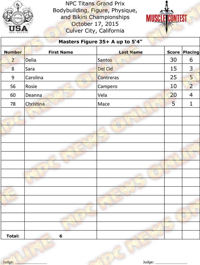 Titans Grand Prix Final - Figure 2