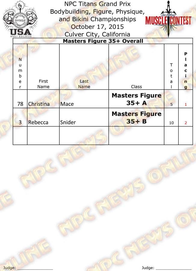 Titans Grand Prix Final - Figure 4