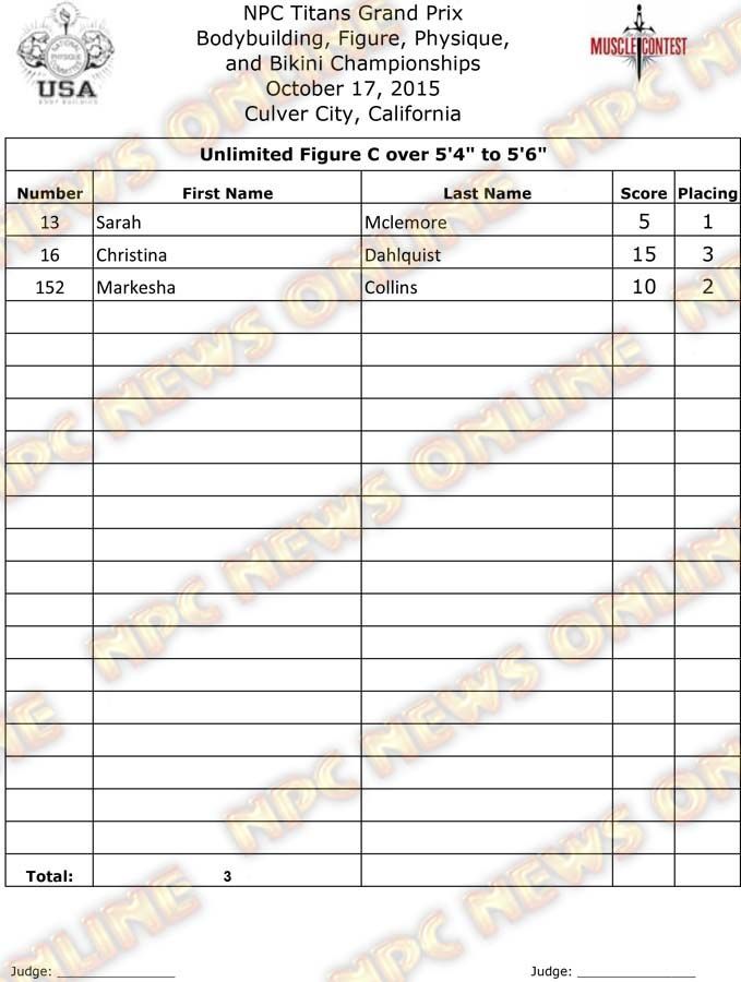 Titans Grand Prix Final - Figure 6