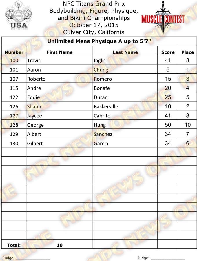 Titans Grand Prix Final - Physique 11