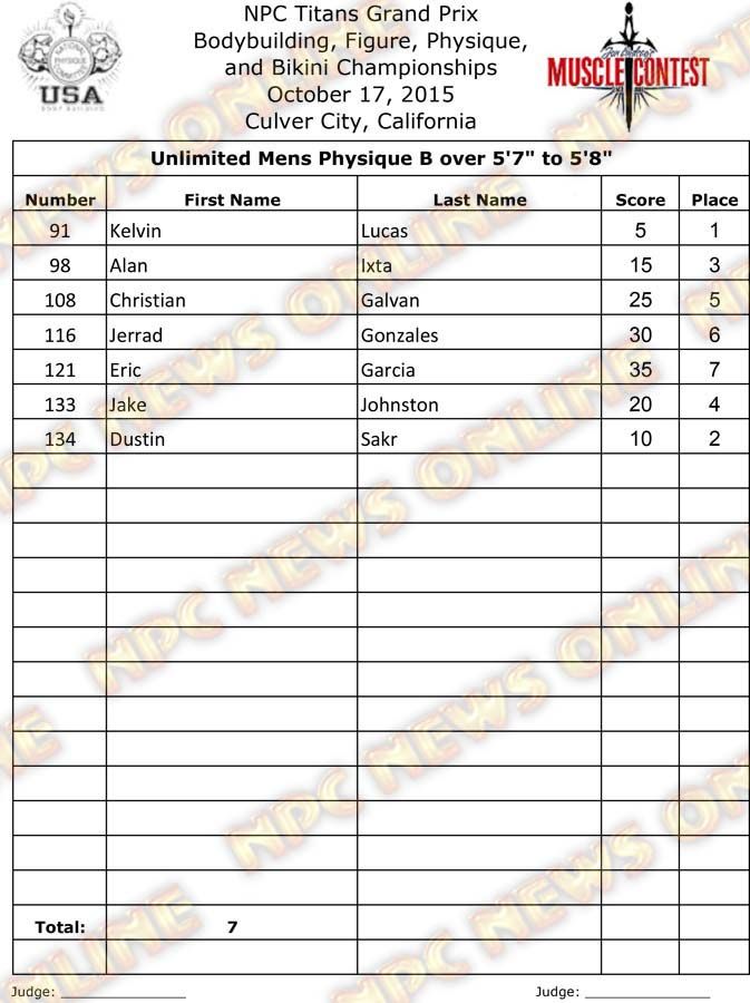 Titans Grand Prix Final - Physique 12