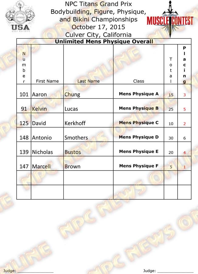 Titans Grand Prix Final - Physique 17