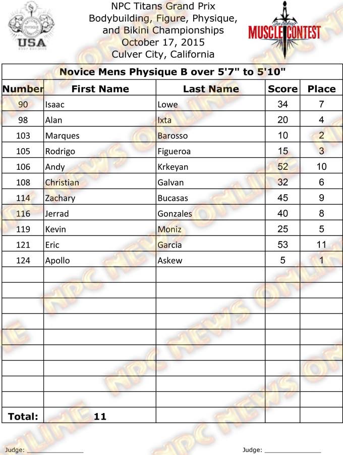 Titans Grand Prix Final - Physique 8