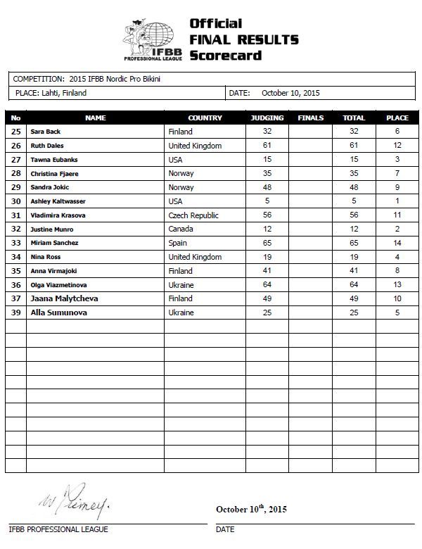 scorecard_bik