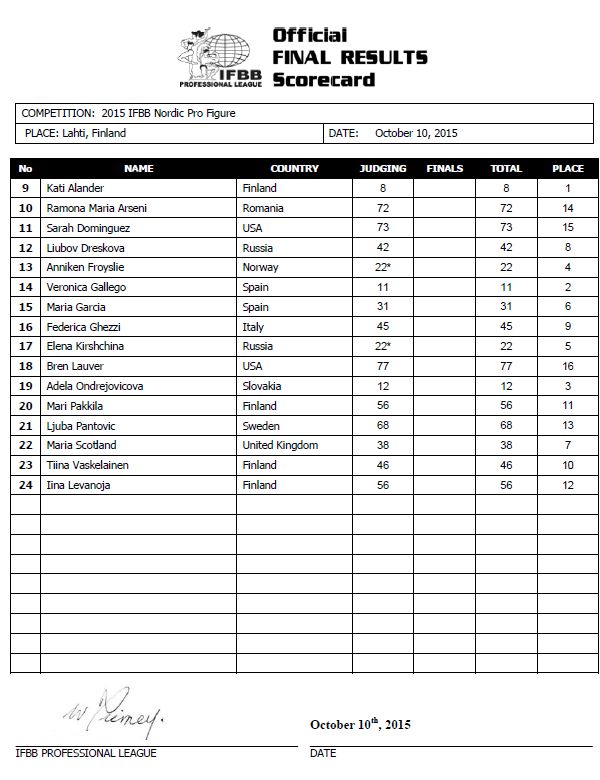 scorecard_fig