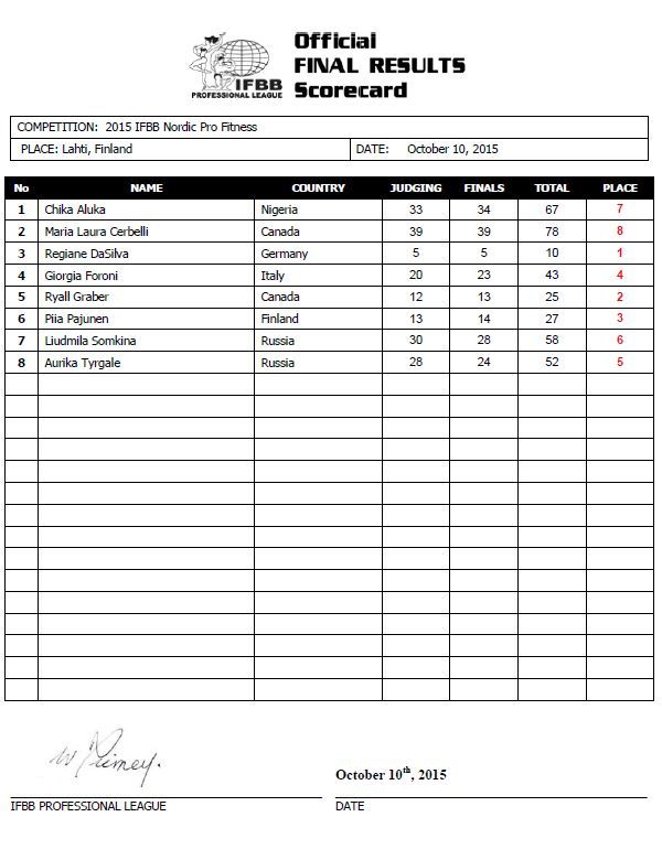 scorecard_fit