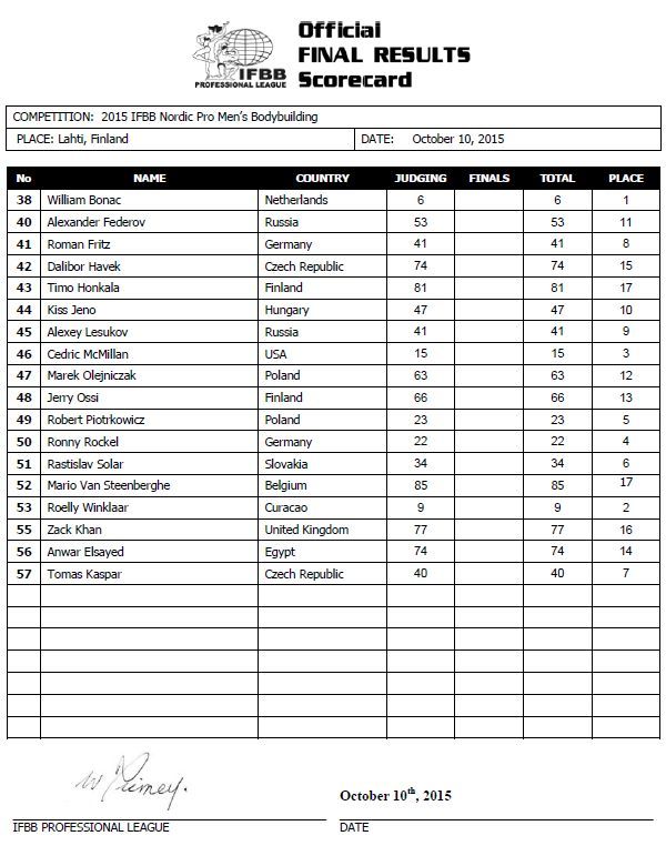 scorecard_mbb