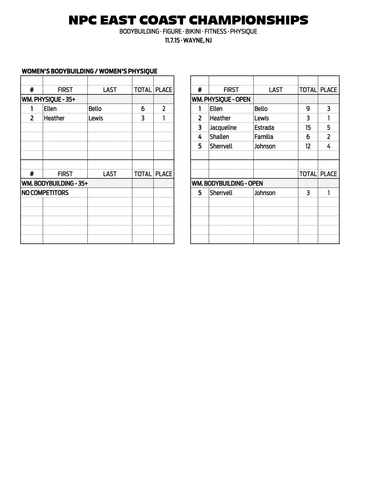 02NPC_EAST-COAST_RESULTS