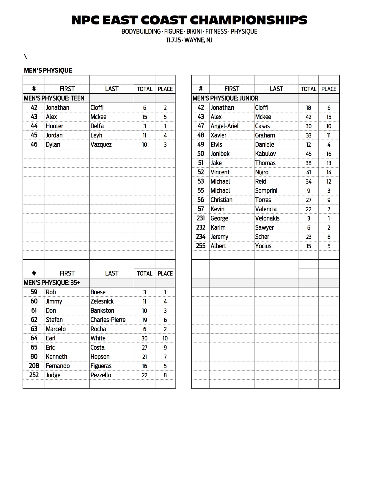 07NPC_EAST-COAST_RESULTS