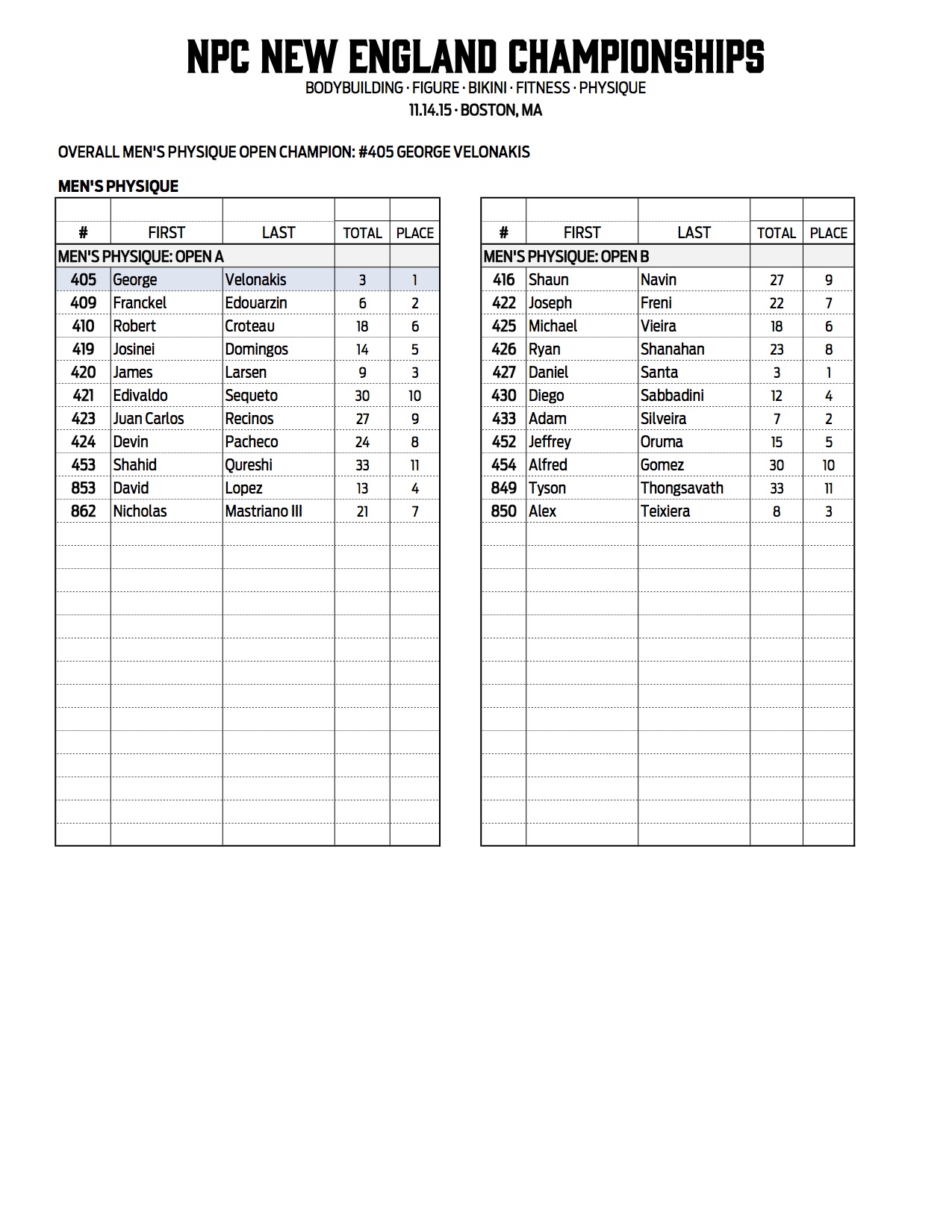 10NPC_NEW-ENGLAND_RESULTS