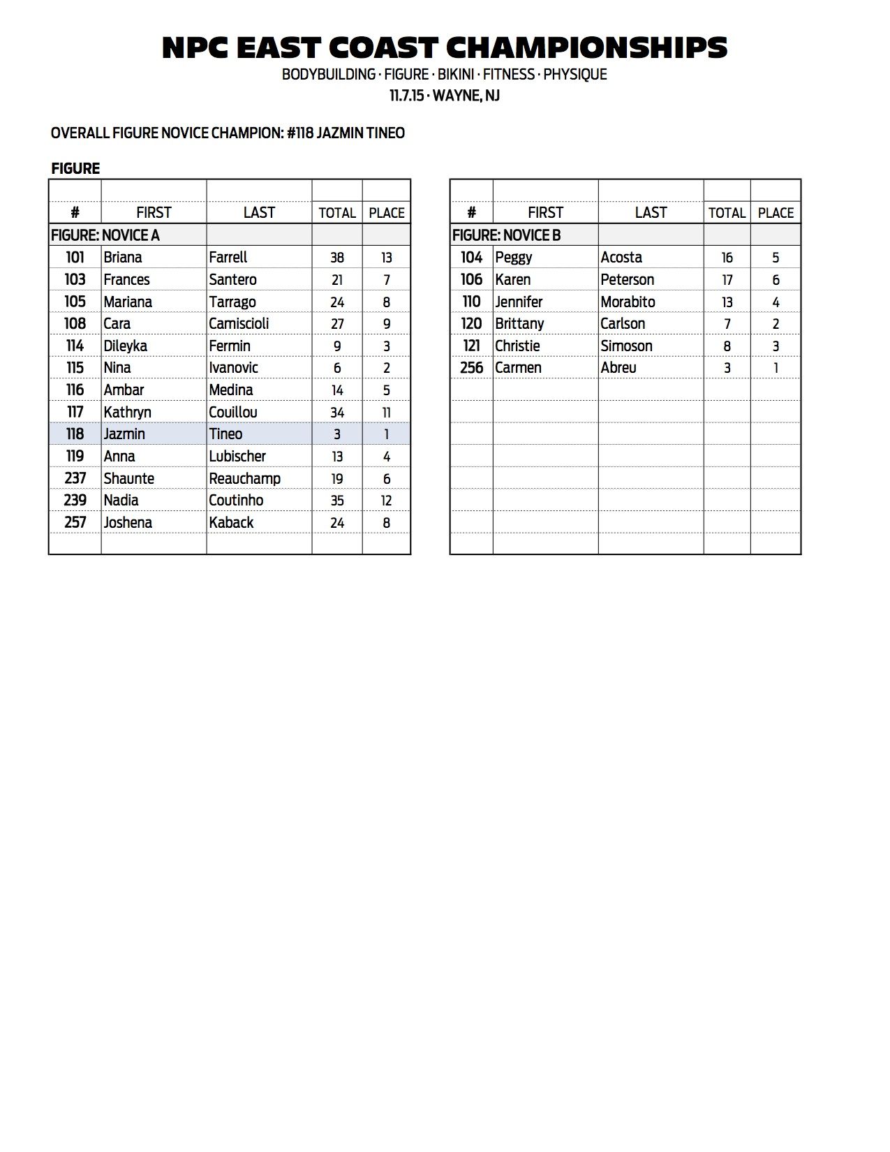 13NPC_EAST-COAST_RESULTS