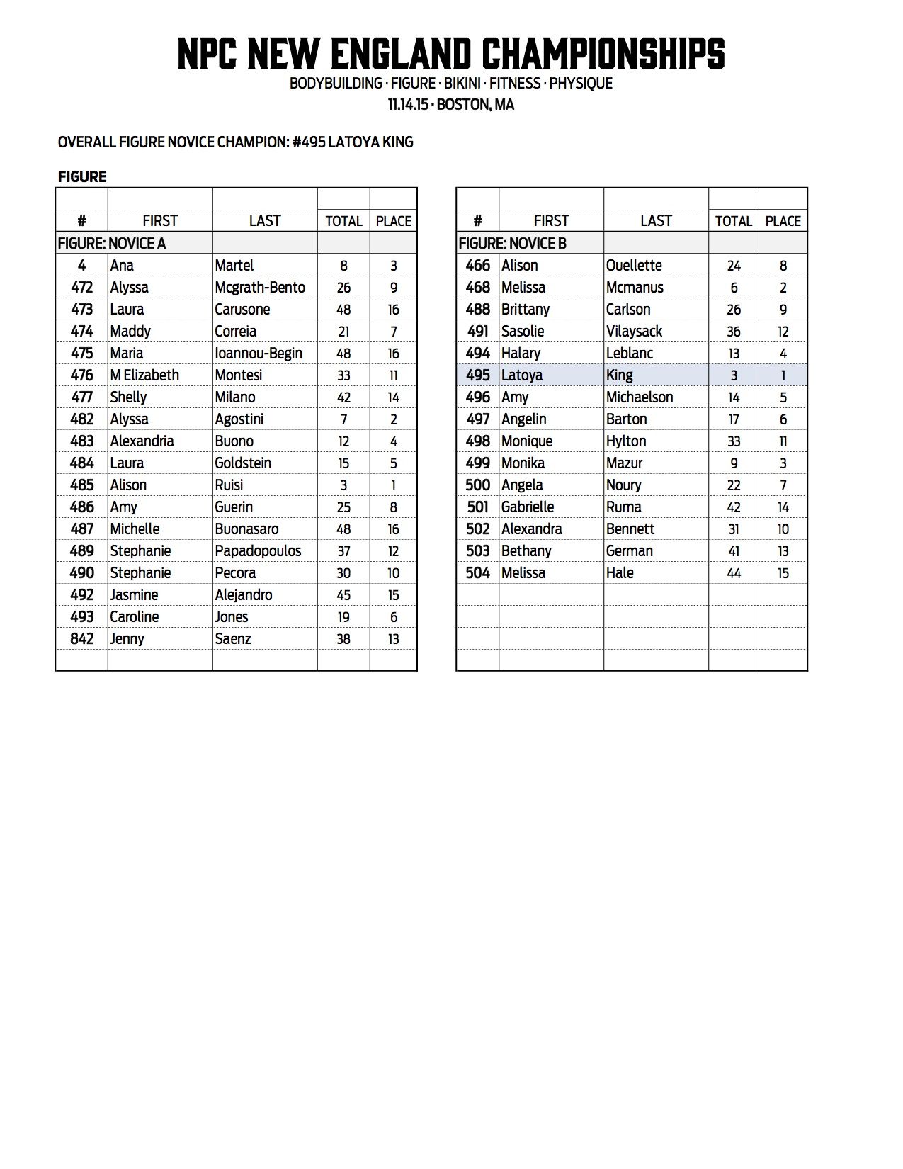 14NPC_NEW-ENGLAND_RESULTS