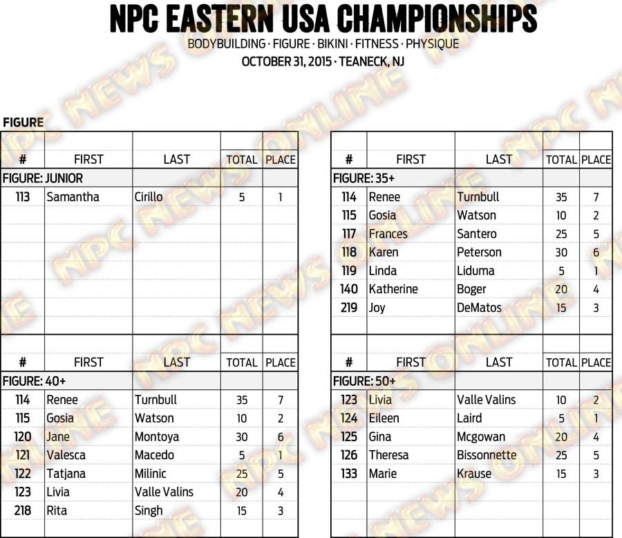 15NPC_EASTERNUSA_RESULTS 11