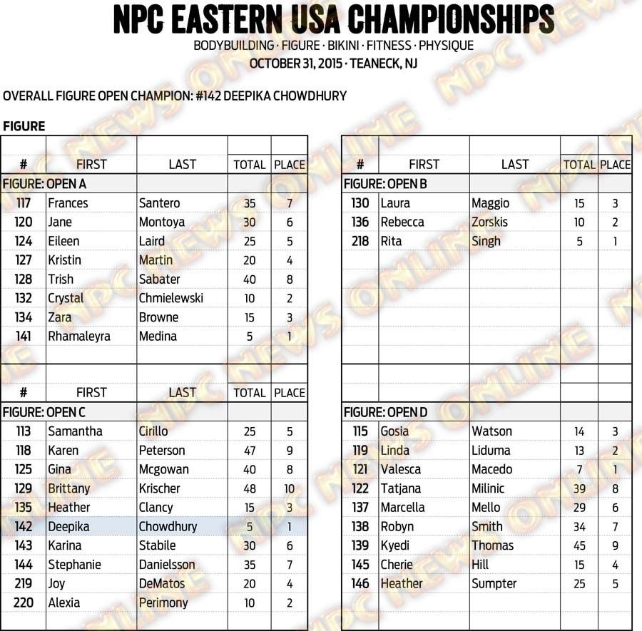 15NPC_EASTERNUSA_RESULTS 13