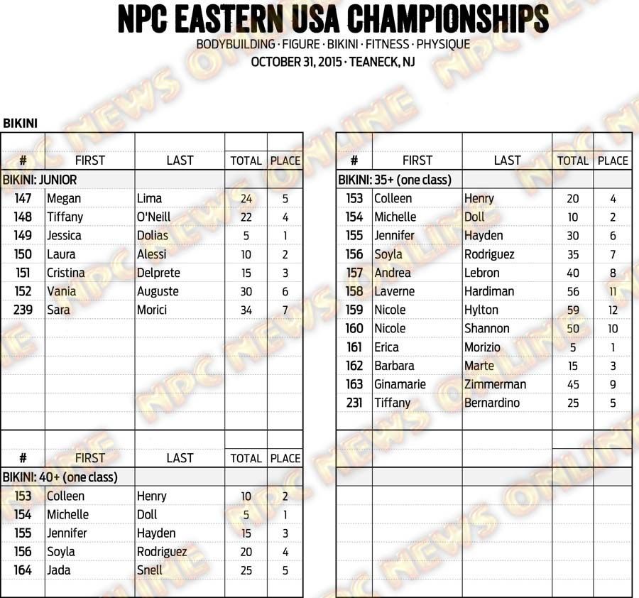 15NPC_EASTERNUSA_RESULTS 14