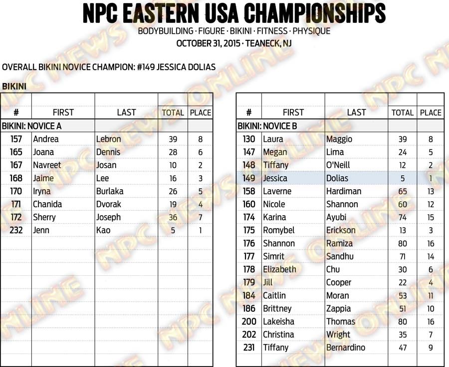 15NPC_EASTERNUSA_RESULTS 15