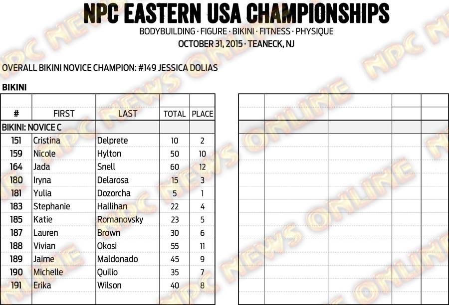 15NPC_EASTERNUSA_RESULTS 16