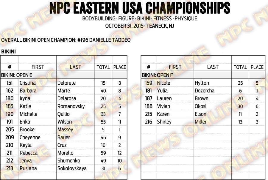 15NPC_EASTERNUSA_RESULTS 19