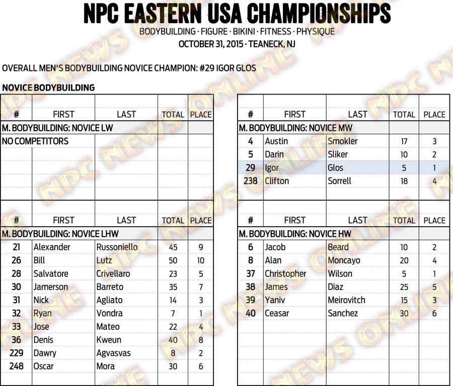 15NPC_EASTERNUSA_RESULTS 4