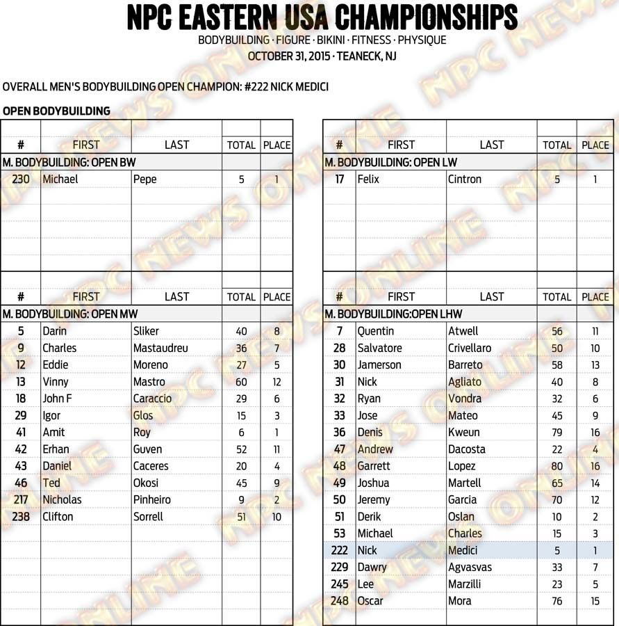 15NPC_EASTERNUSA_RESULTS 5