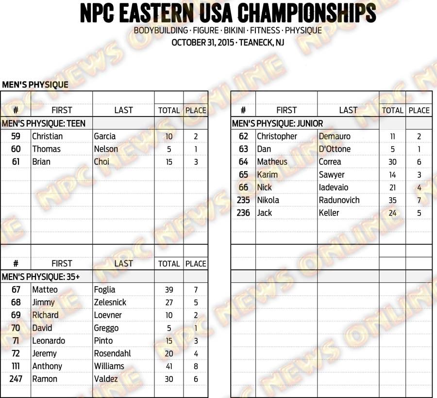 15NPC_EASTERNUSA_RESULTS 7