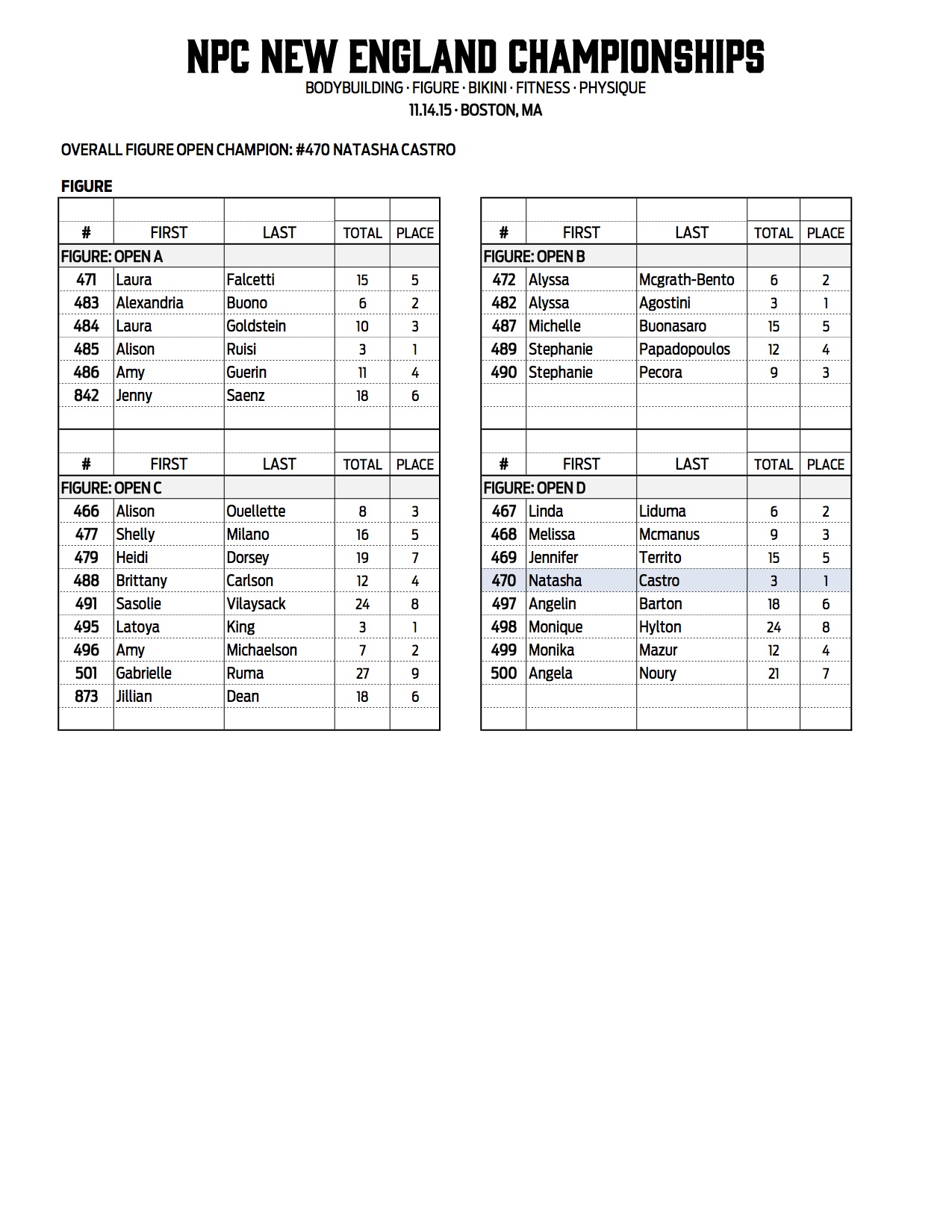 15NPC_NEW-ENGLAND_RESULTS