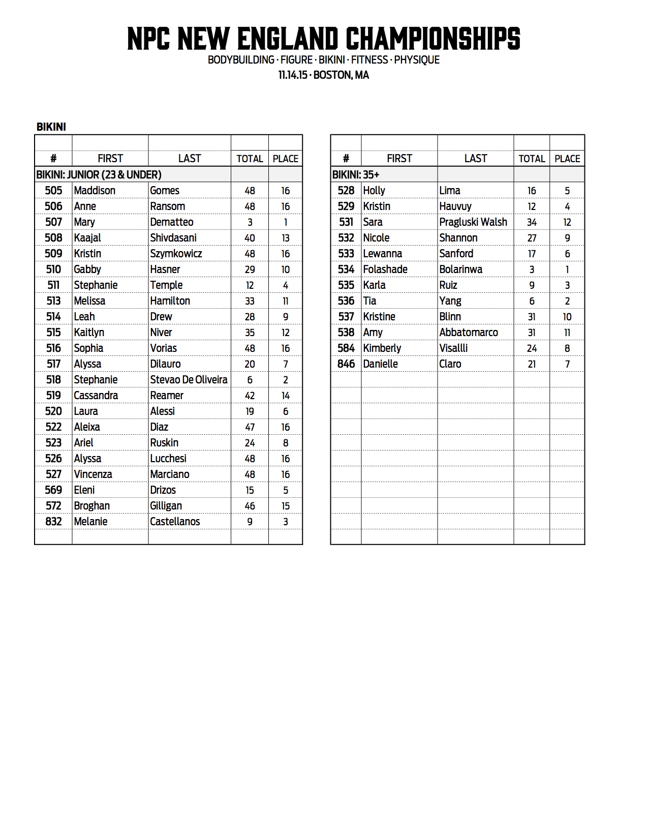 16NPC_NEW-ENGLAND_RESULTS