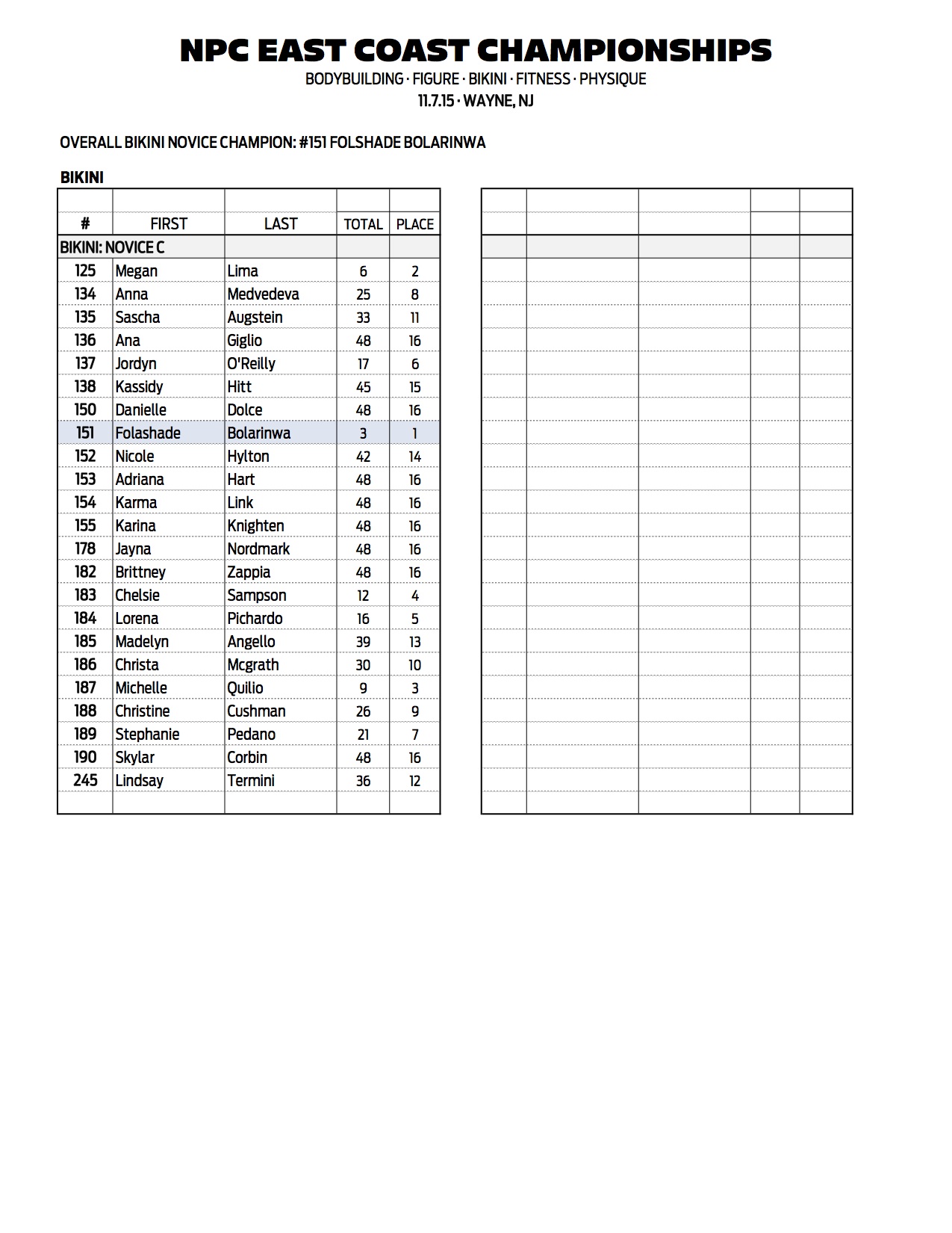 17NPC_EAST-COAST_RESULTS