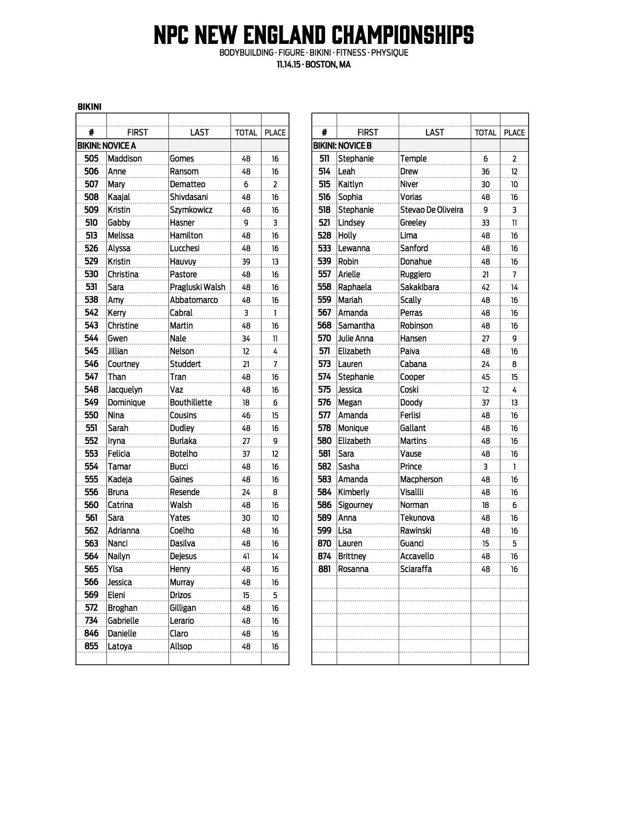 18NPC_NEW-ENGLAND_RESULTS