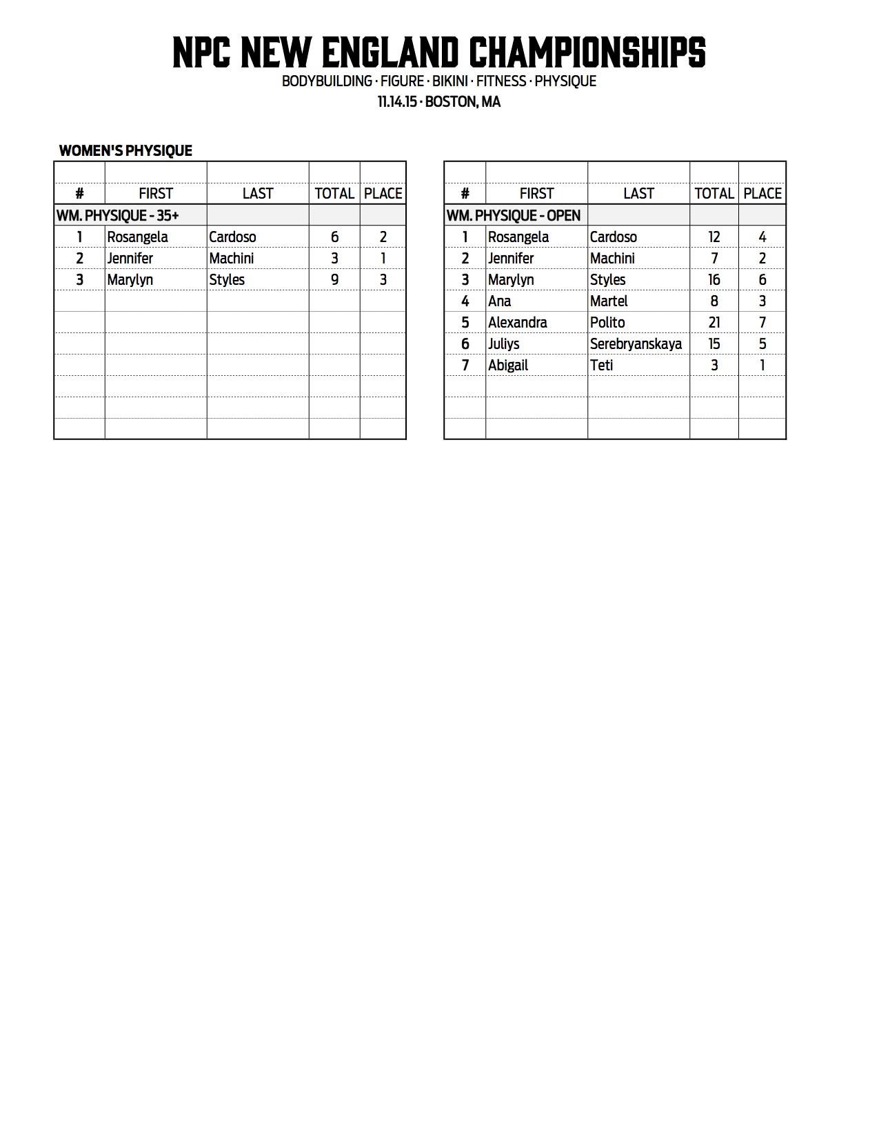 1NPC_NEW-ENGLAND_RESULTS