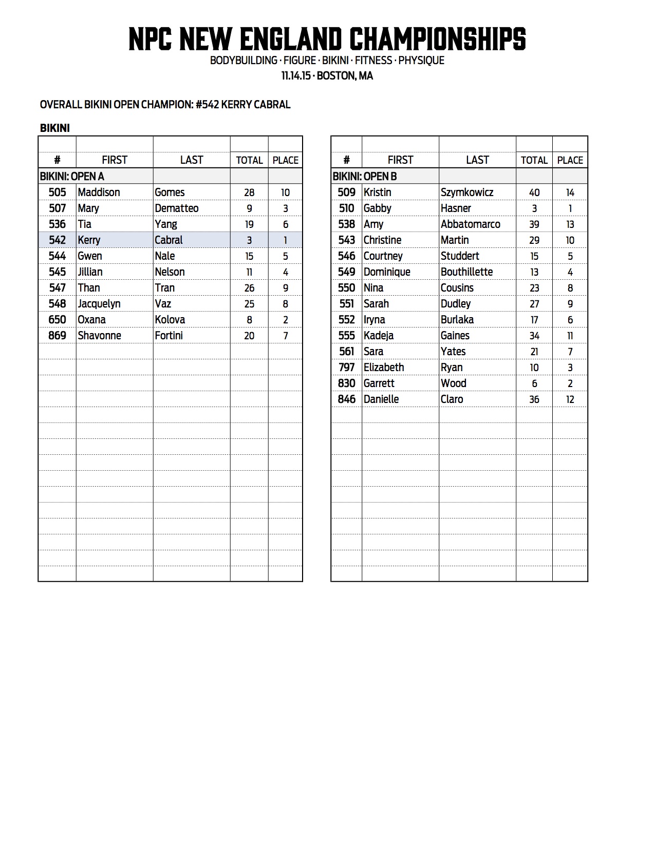 20NPC_NEW-ENGLAND_RESULTS