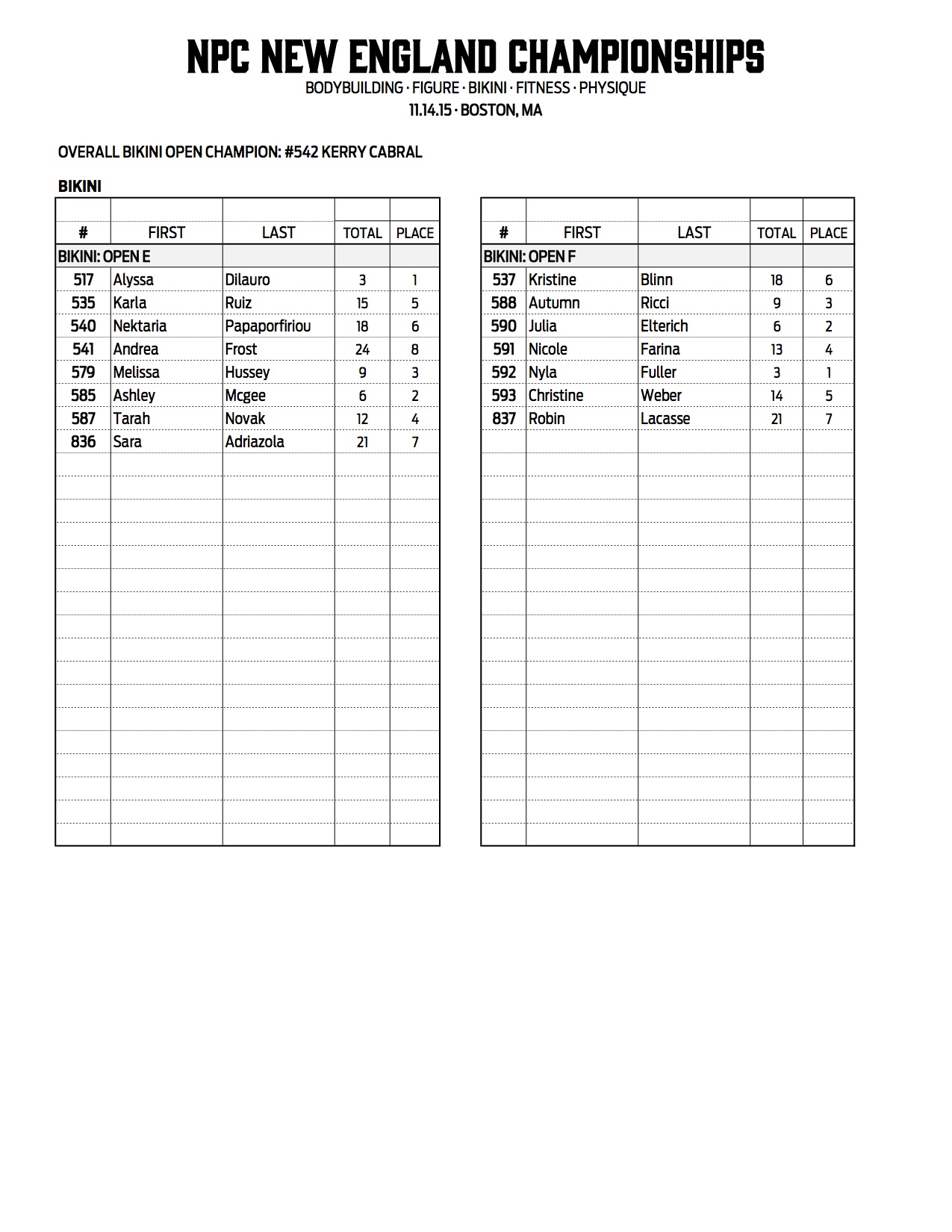 22NPC_NEW-ENGLAND_RESULTS