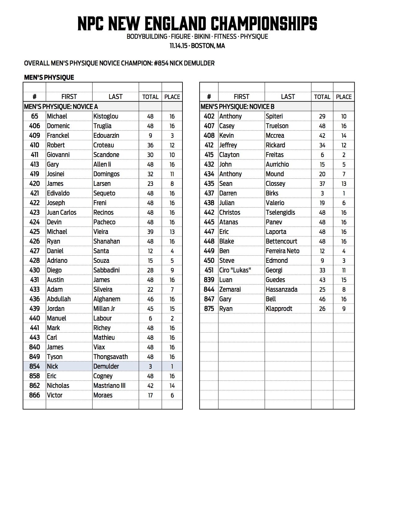 9NPC_NEW-ENGLAND_RESULTS