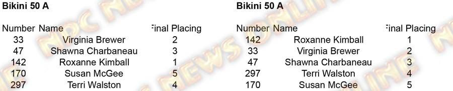 Copy of Bikini Bikini 50 A placing