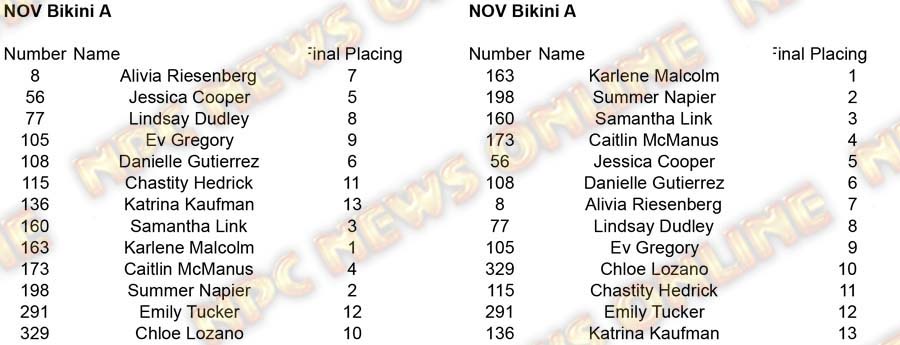 Copy of Bikini Nov Bikini A placing